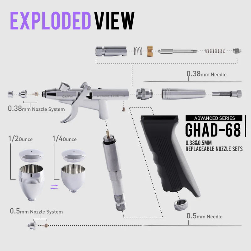 Advanced Series GHAD-68
