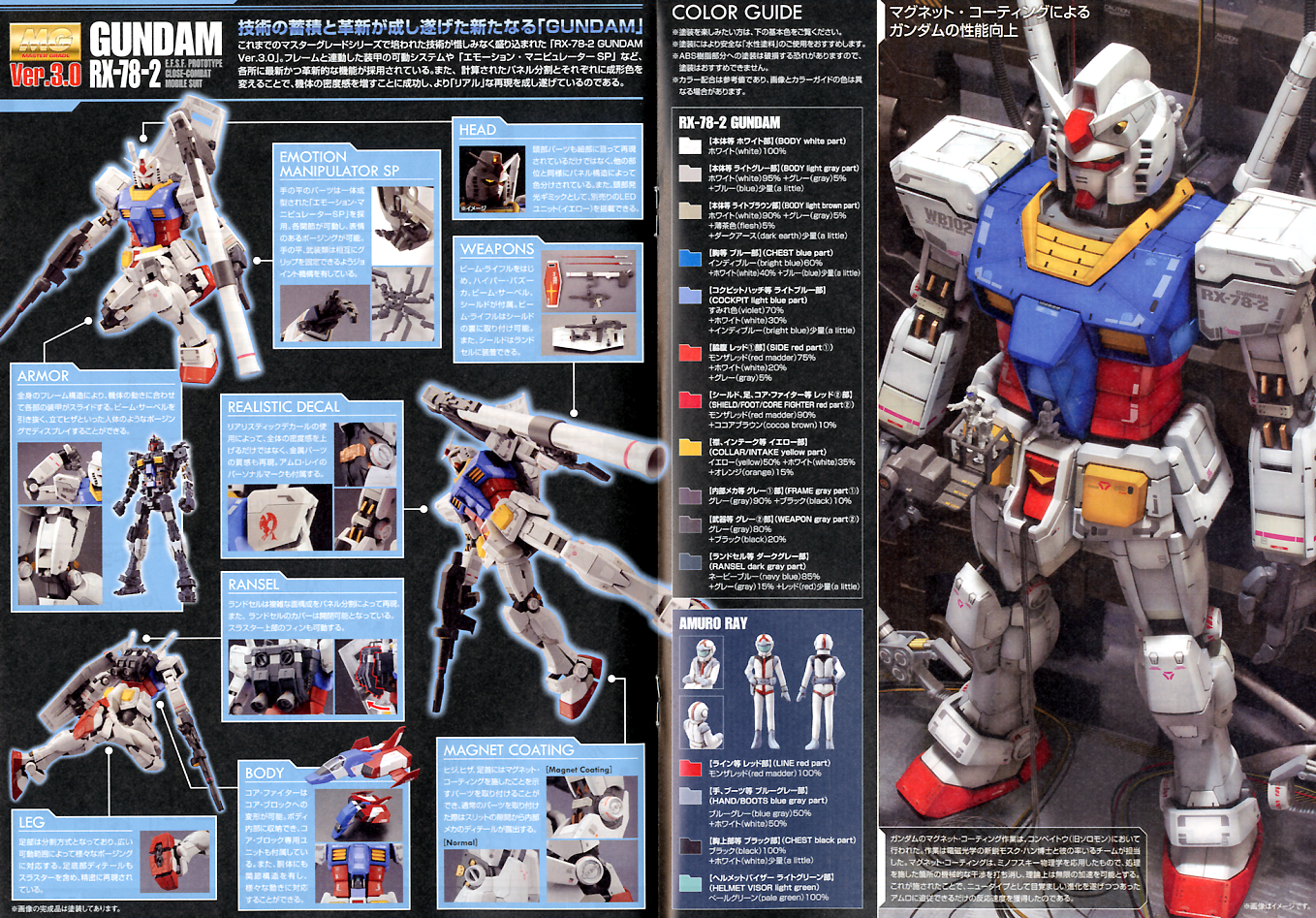 MG 1/100 Gundam RX-78-2 Ver. 3.0